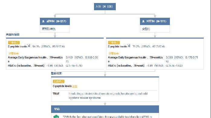 刚刚，国内获批上市，全球首款延缓糖尿病新药来了